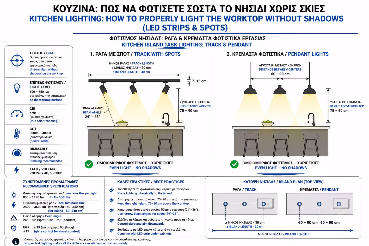 Εικονογράφηση για 3. Τι γίνεται αν δεν έχω πάνω ντουλάπια; (Νησίδες και ελεύθεροι τοίχοι)