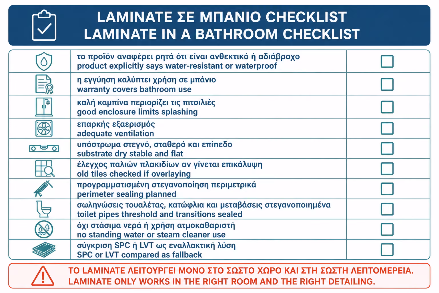 Εικονογράφηση για 15. Checklist πριν βάλετε laminate στο μπάνιο