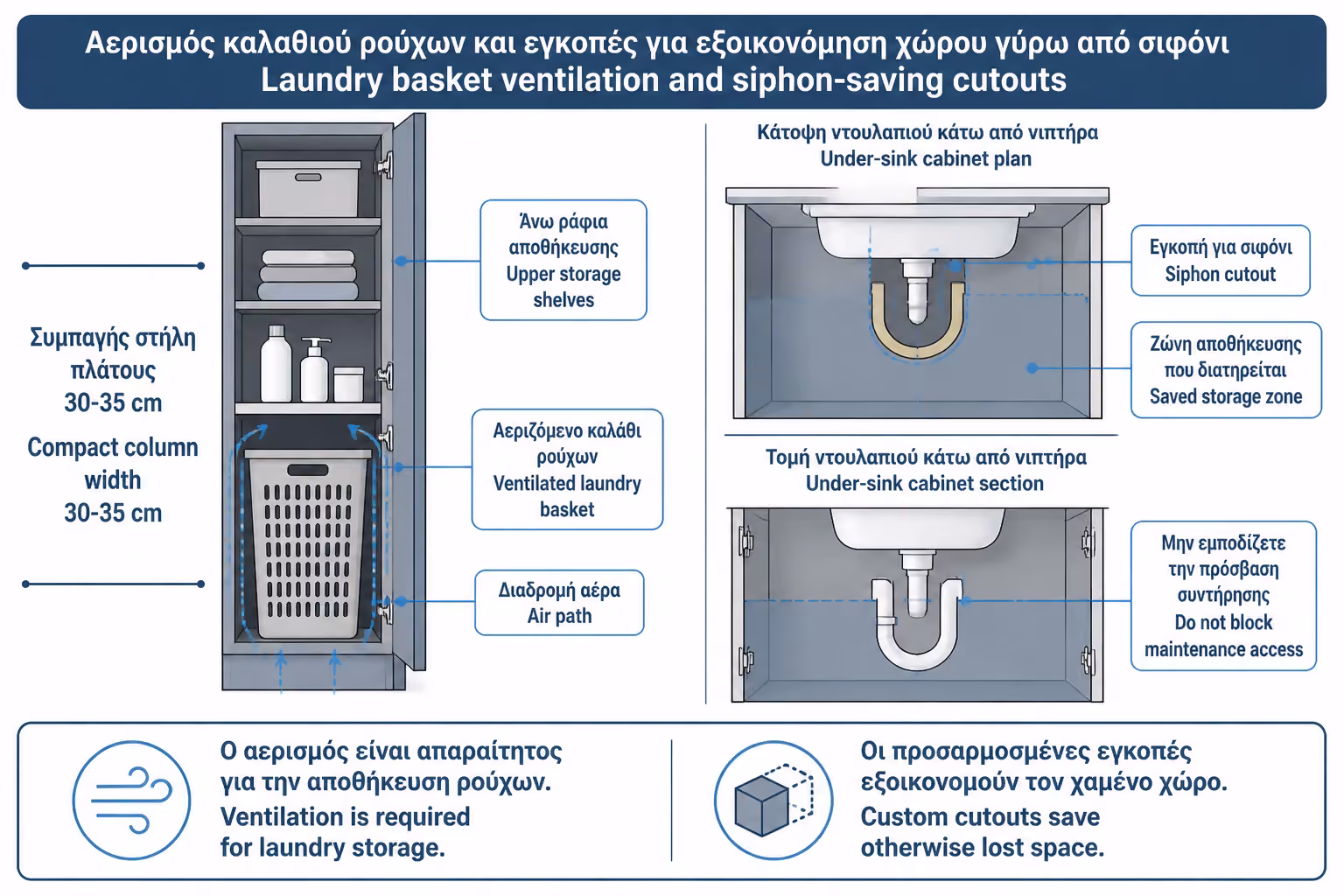 Εικονογράφηση για 8. Εγκοπές για σιφώνι: πώς σώζεται ο χώρος κάτω από τον νιπτήρα