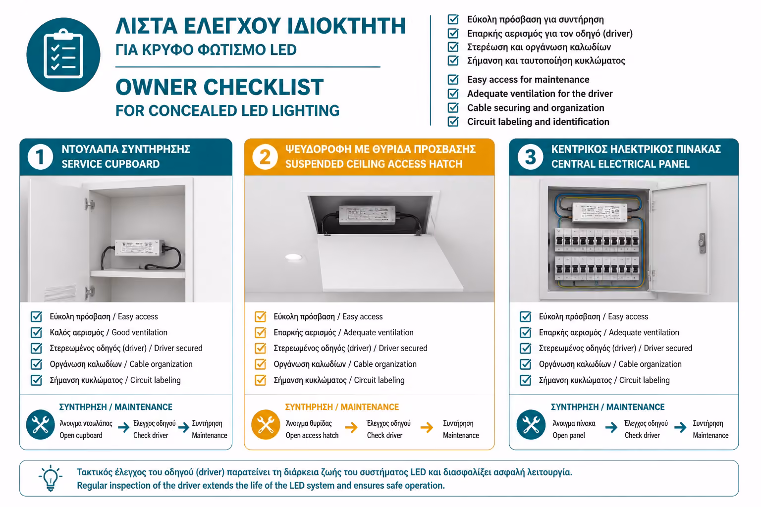 Θέσεις για LED drivers και τελικός έλεγχος ιδιοκτήτη