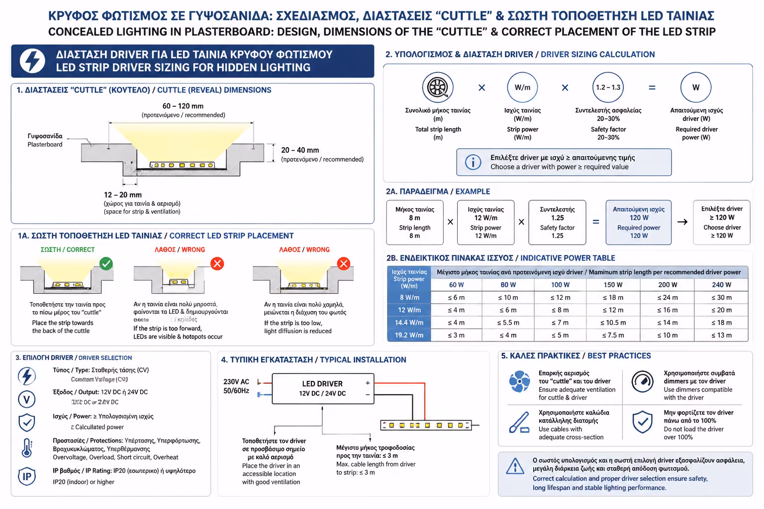 Εικονογράφηση για 4. Επιλογή Ταινίας LED: Lumens & Πυκνότητα