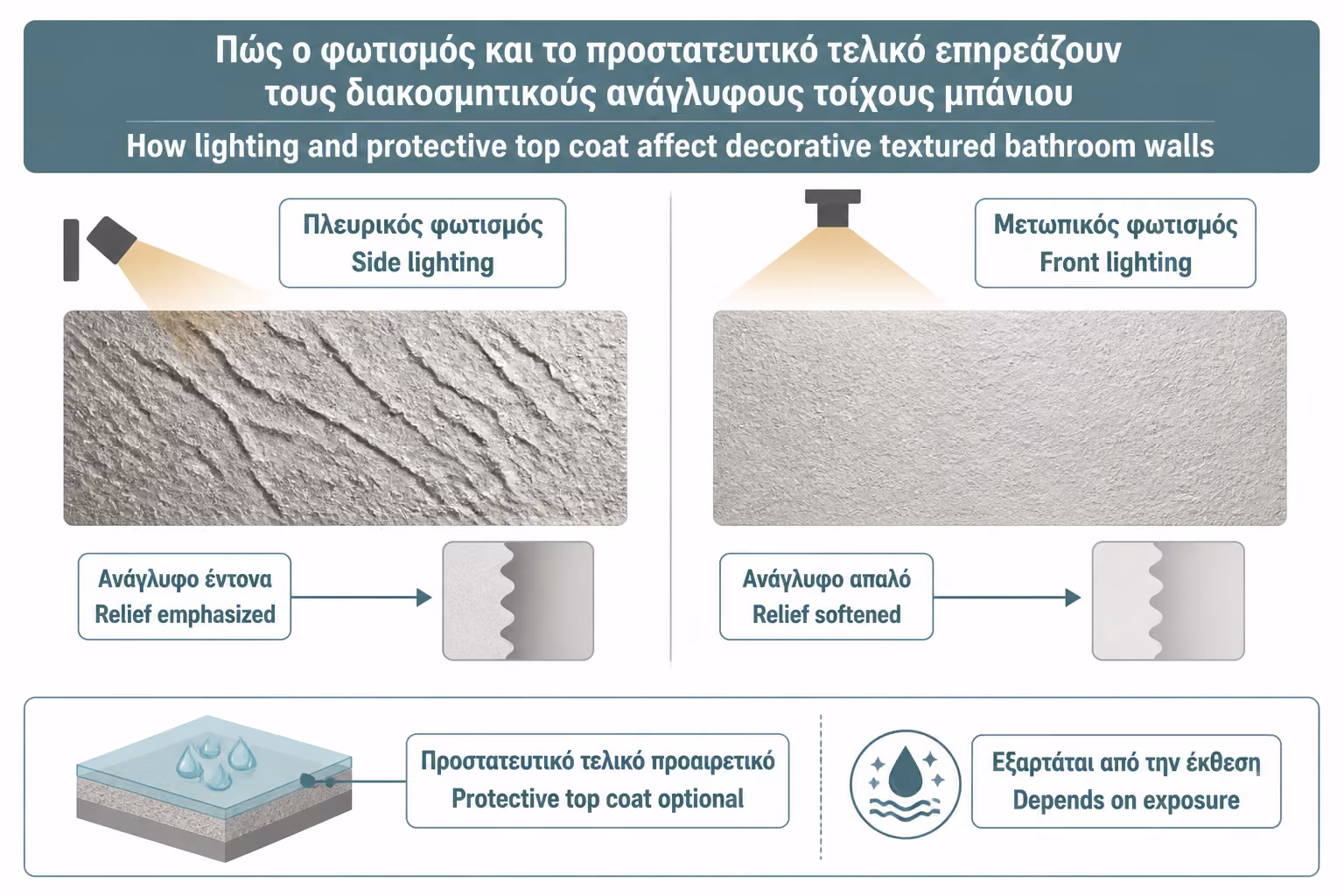 Εικονογράφηση για 12. Χρειάζεται προστατευτικό top coat;