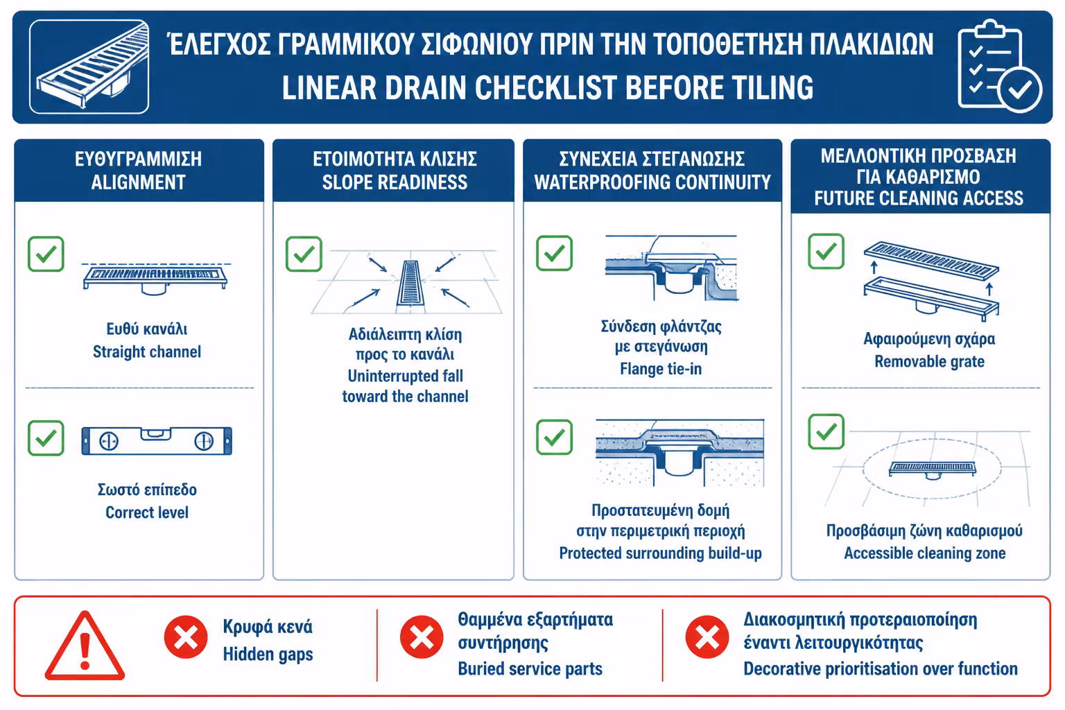 Εικονογράφηση για 17. Πρακτικό checklist πριν κλείσει το γραμμικό σιφώνι με πλακάκια