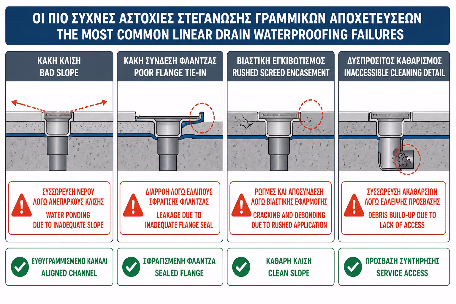 Εικονογράφηση για 12. Τα πιο συχνά λάθη στη στεγανοποίηση γραμμικού σιφωνιού