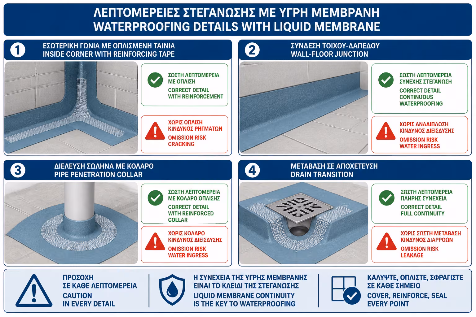 Εικονογράφηση για 9. Γωνίες, ενώσεις και ταινίες: εκεί κρίνεται η μεμβράνη