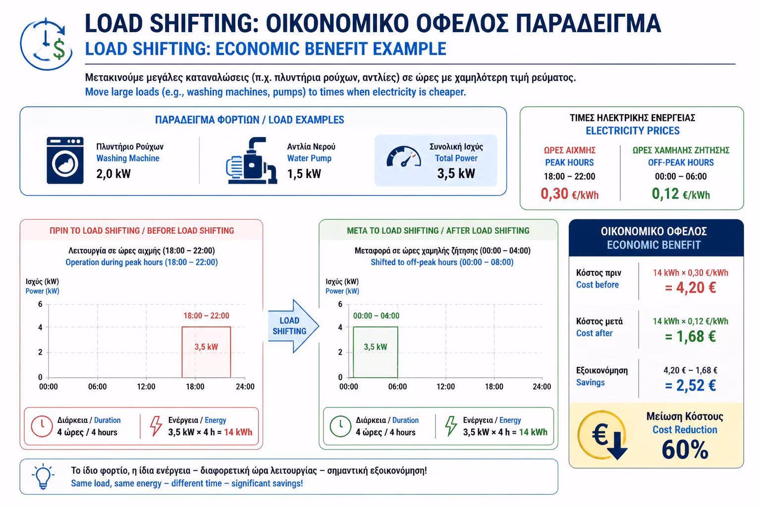 Εικονογράφηση για 4. Ποιο είναι το οικονομικό κέρδος;
