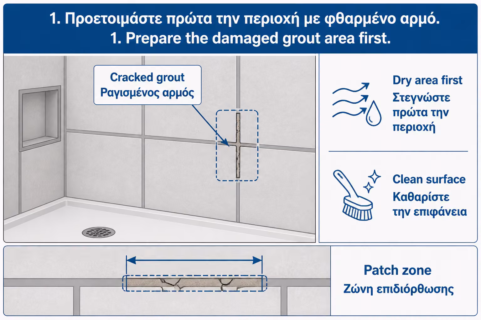 Εικονογράφηση για 7. Προετοιμασία του σημείου πριν το ξύσιμο