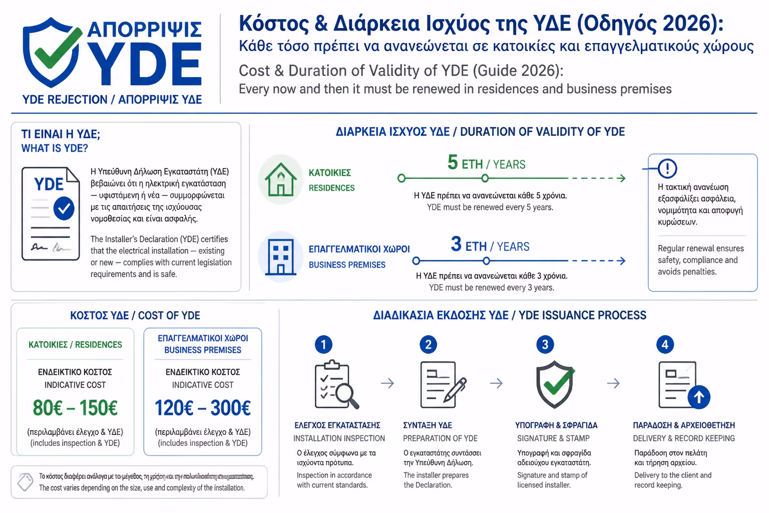 Εικονογράφηση για 4. Τα "Κρυφά Κόστη" (Όταν η ΥΔΕ "κόβεται")