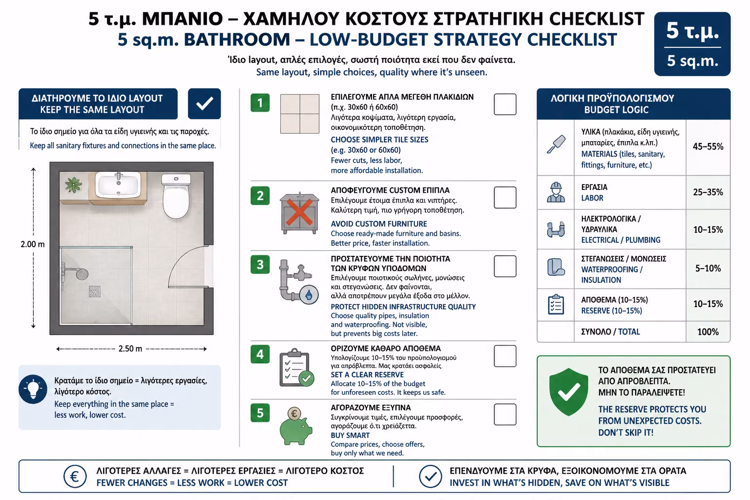 Εικονογράφηση για 4. PVC Panels Αντί για Πλακάκια: Καλή Ιδέα ή Όχι;