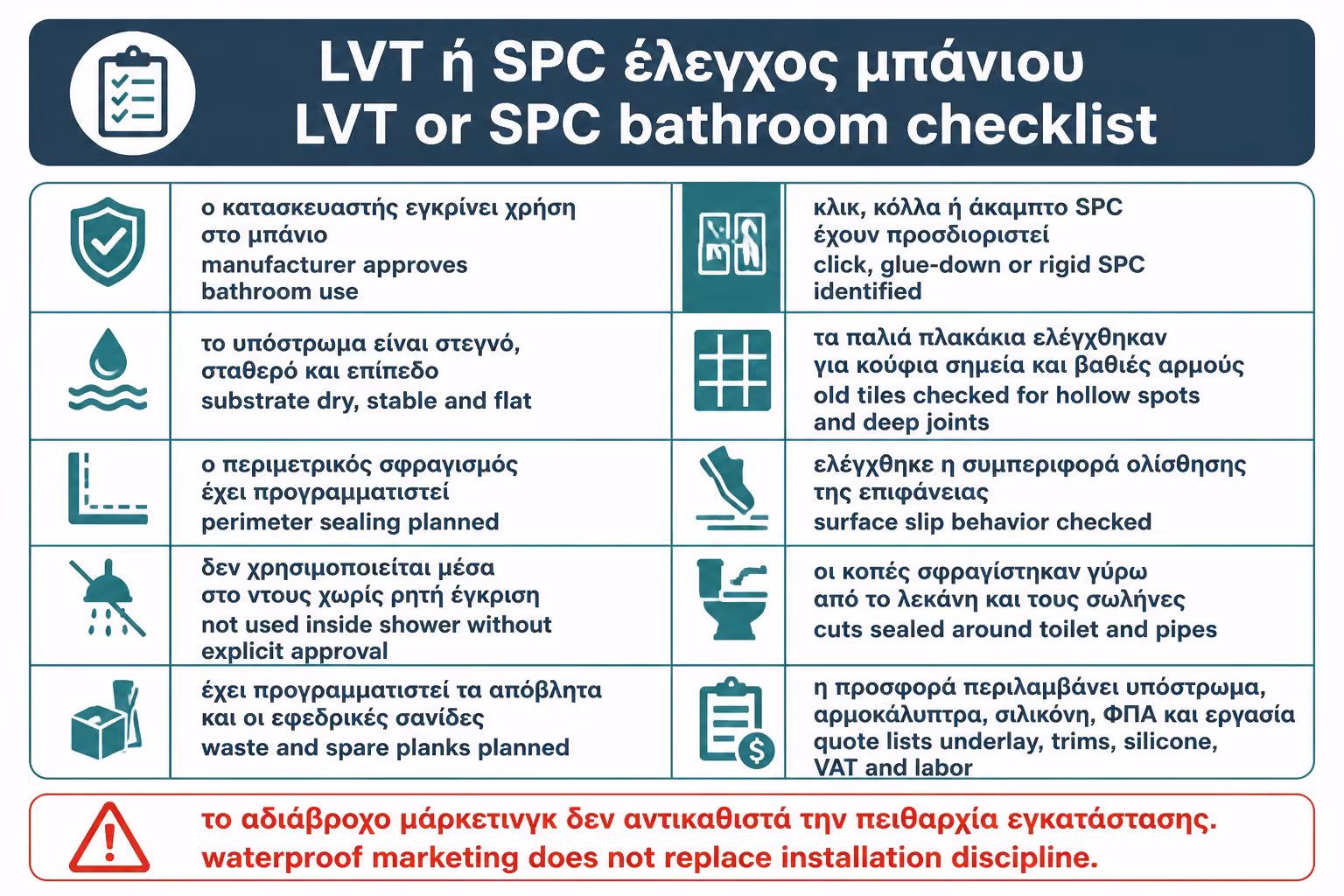 Εικονογράφηση για 19. Checklist πριν επιλέξετε LVT ή SPC για μπάνιο