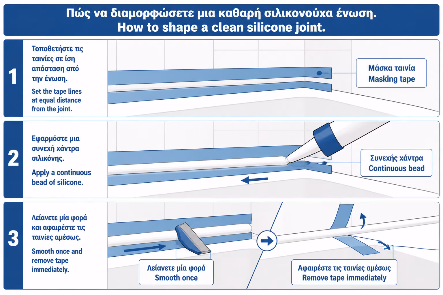 Εικονογράφηση για 11. Χαρτοταινία: το μυστικό για καθαρή γραμμή