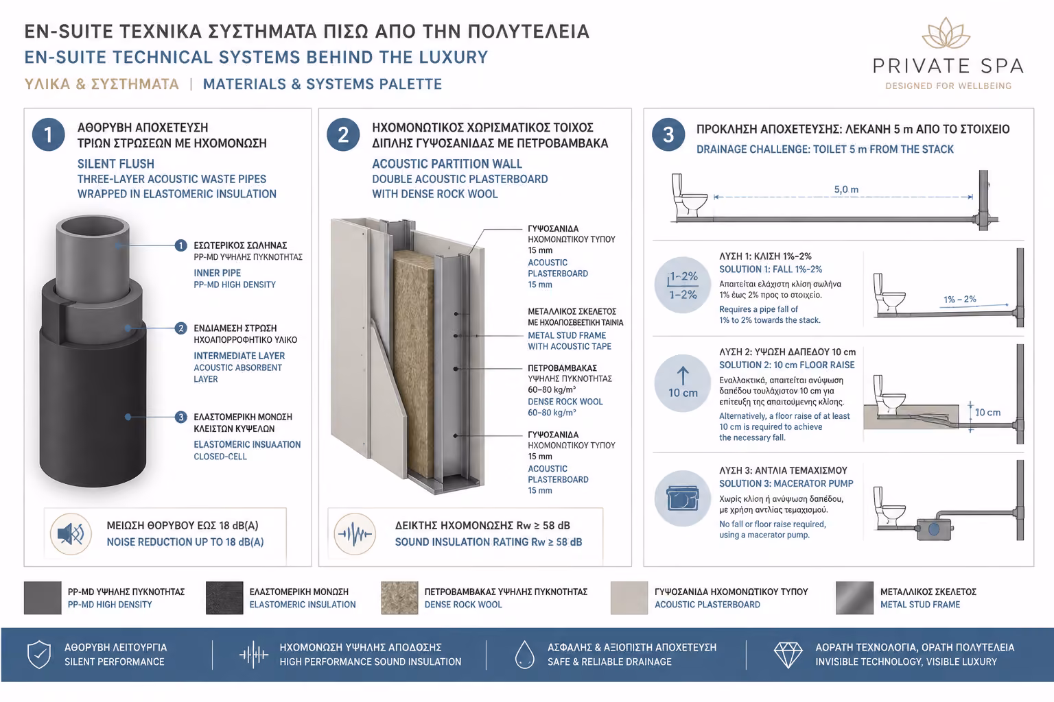Εικονογράφηση για παλέτα υλικών και φωτισμό σε master bathroom