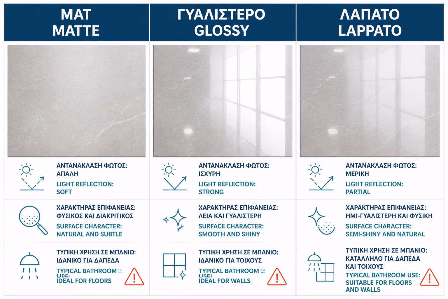 Εικονογράφηση για 1. Τι εννοούμε όταν λέμε “φινίρισμα” πλακιδίου