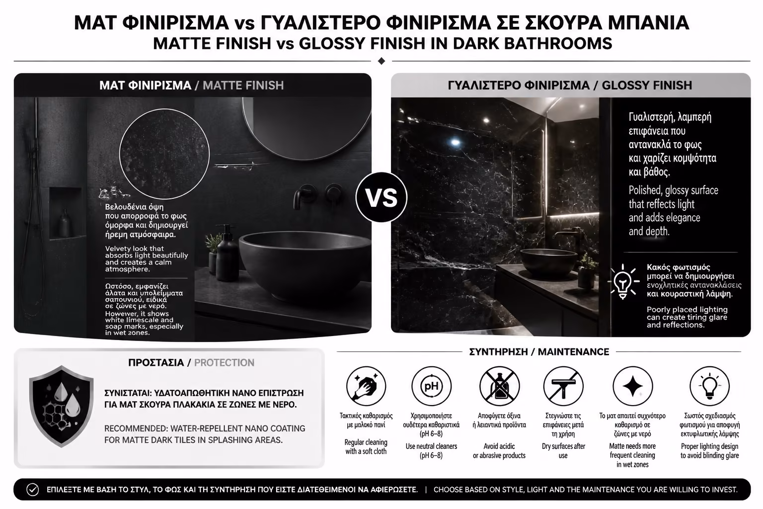 Εικονογράφηση για 2. Ματ vs. Γυαλιστερές Επιφάνειες (Το Τεχνικό Δίλημμα)