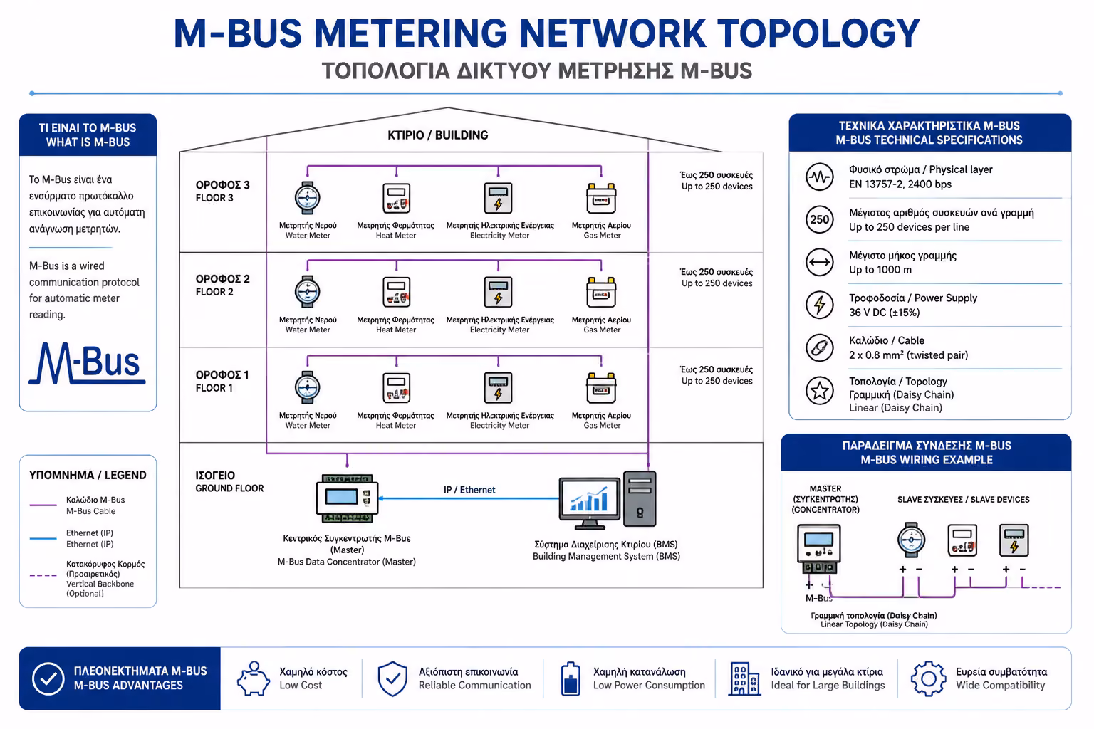 Εικονογράφηση για 3. Zigbee (και LoRaWAN): Οι Ασύρματοι Σύμμαχοι