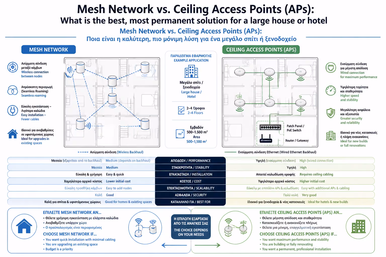 Εικονογράφηση για 1. Τα Συστήματα Mesh (Το "Ασύρματο" Δίχτυ)