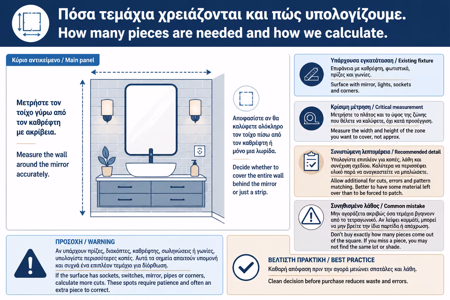 Εικονογράφηση για 7. Πόσα τεμάχια χρειάζονται και πώς υπολογίζουμε