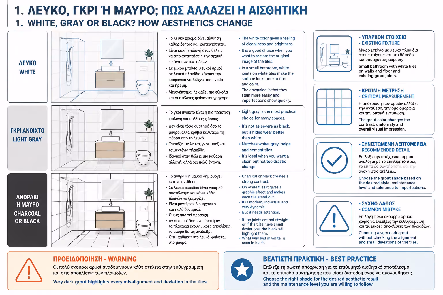 Εικονογράφηση για 4. Λευκό, γκρι ή μαύρο; Πώς αλλάζει η αισθητική
