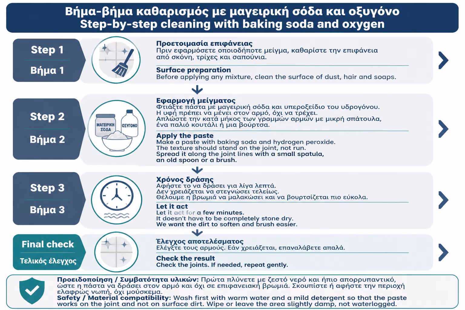 Εικονογράφηση για 6. Βήμα-βήμα καθαρισμός με μαγειρική σόδα και οξυζενέ