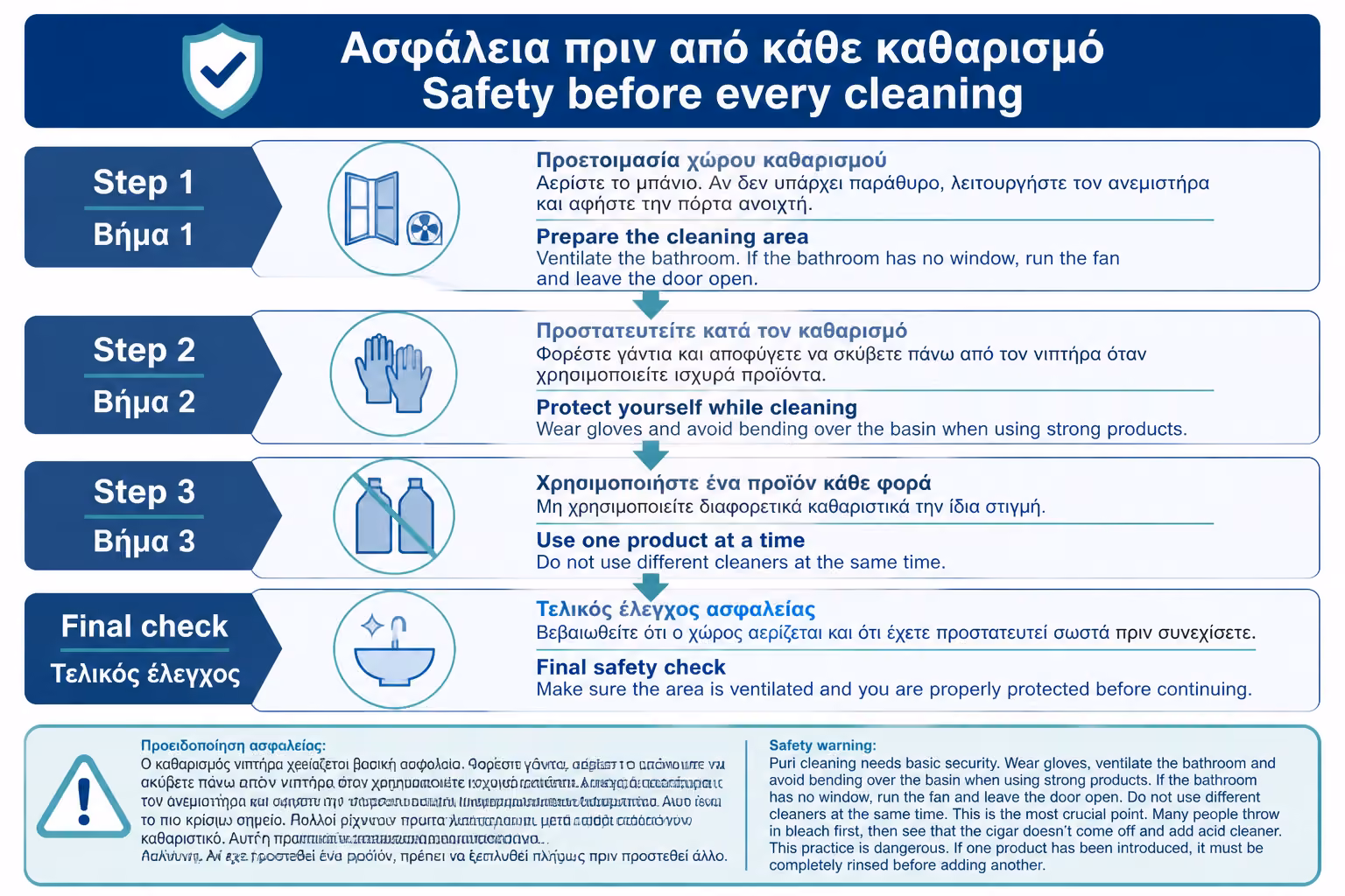 Εικονογράφηση για 5. Ασφάλεια πριν από κάθε καθαρισμό