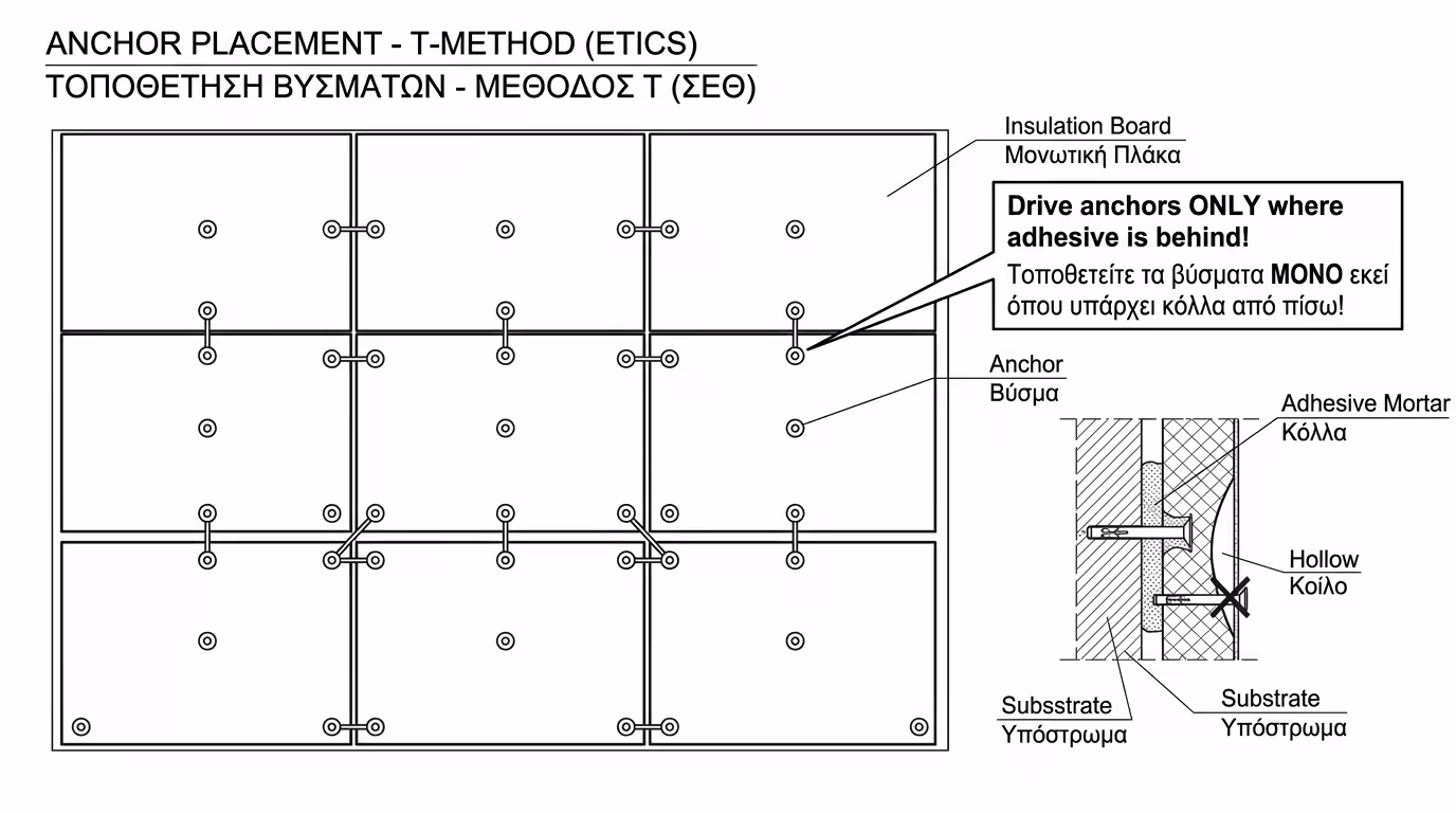 Μέθοδος T - βύσματα στους αρμούς πλακών