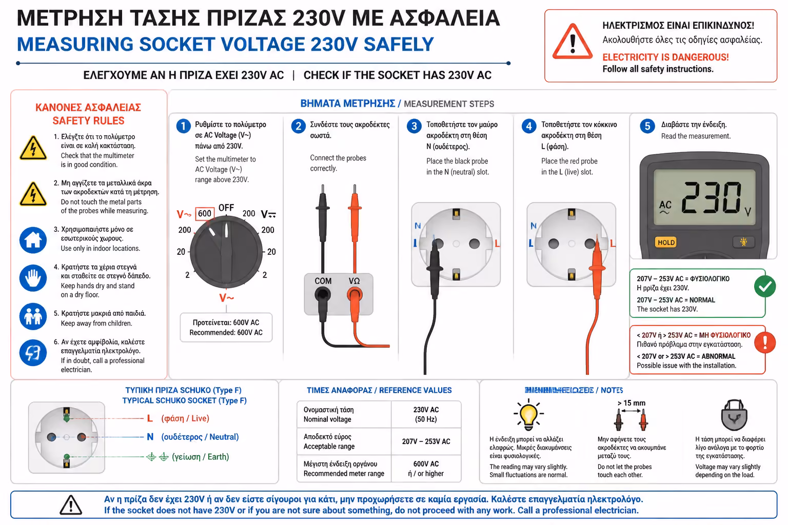 Εικονογράφηση για 2. Μέτρηση Τάσης (Πώς να μετρήσετε μια Πρίζα)