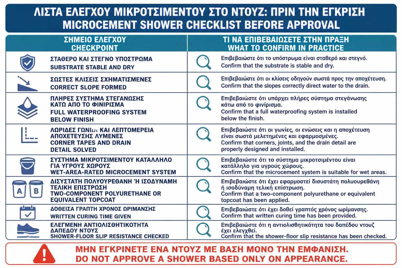 Εικονογράφηση για 19. Checklist πριν βάλετε πατητή στη ντουζιέρα