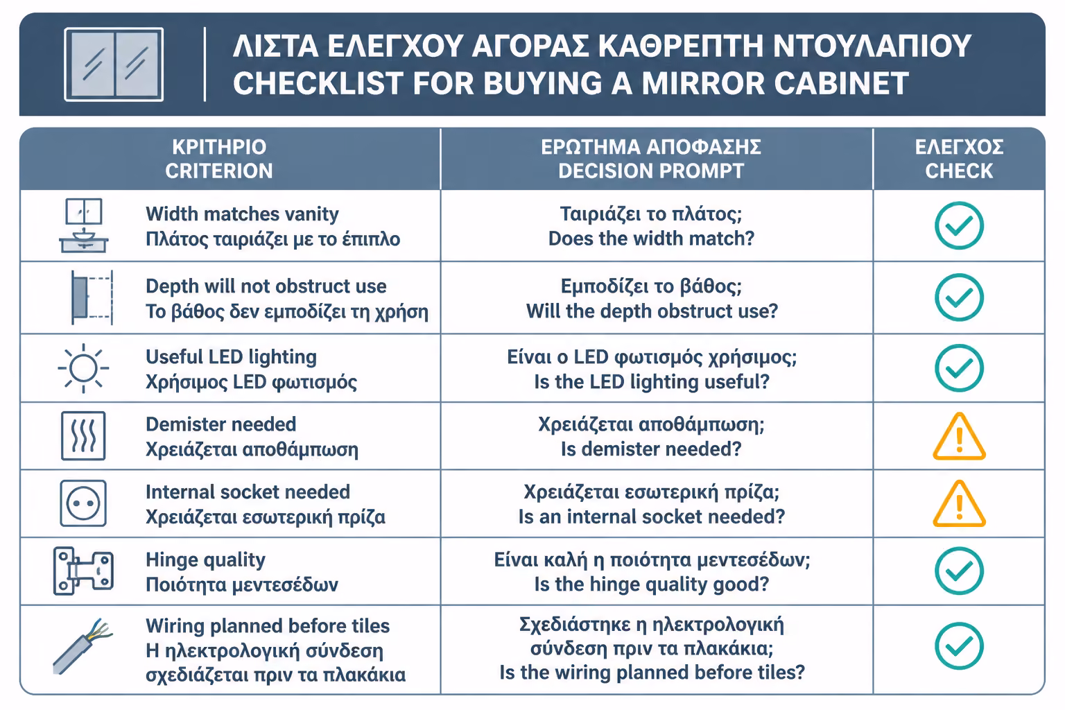 Εικονογράφηση για 18. Πρακτικό checklist πριν αγοράσετε ντουλάπι καθρέπτη