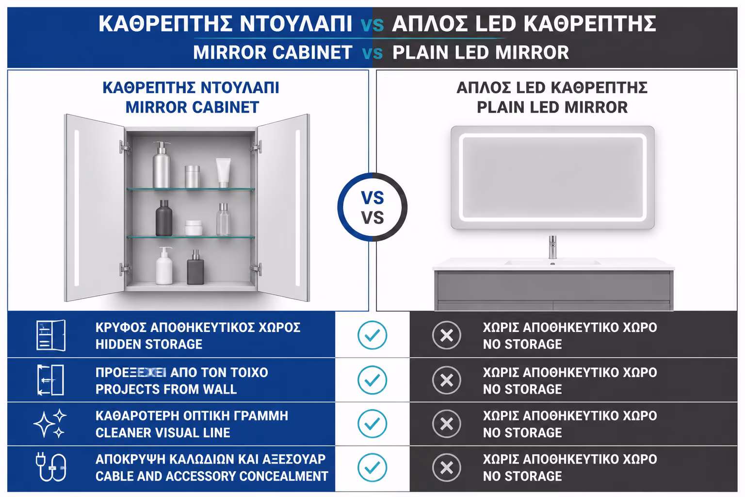 Εικονογράφηση για 2. Ντουλάπι καθρέπτη ή απλός καθρέπτης LED;