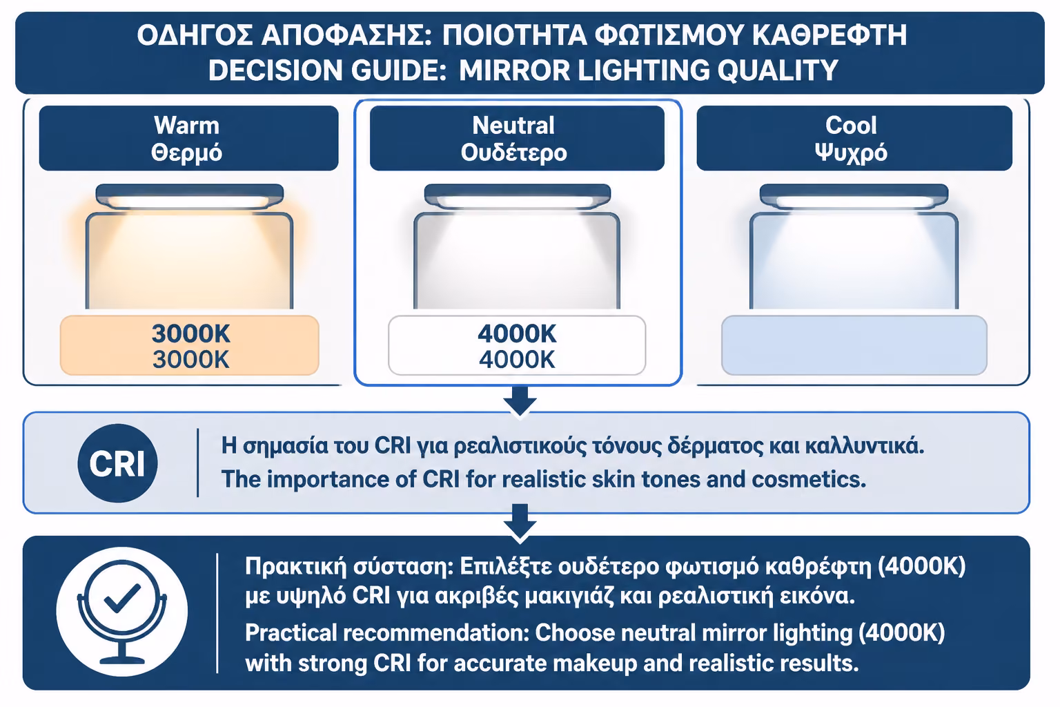 Εικονογράφηση για 8. Θερμοκρασία χρώματος: τι φως είναι καλύτερο για μακιγιάζ