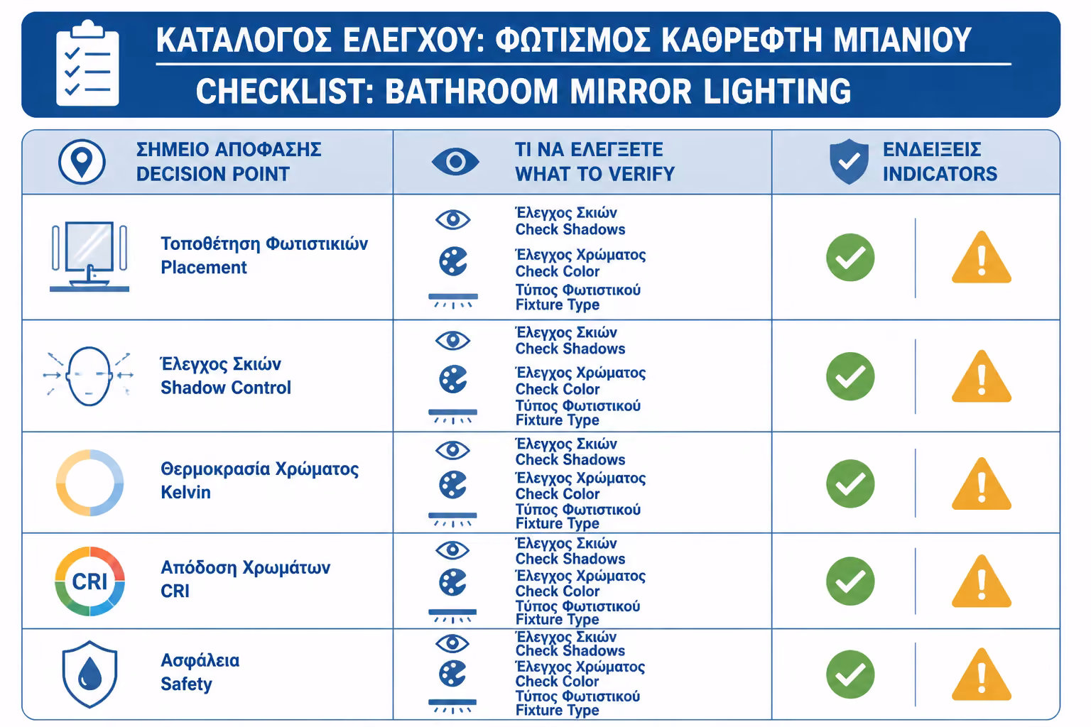 Εικονογράφηση για 18. Πρακτικό checklist πριν επιλέξετε φωτισμό καθρέπτη