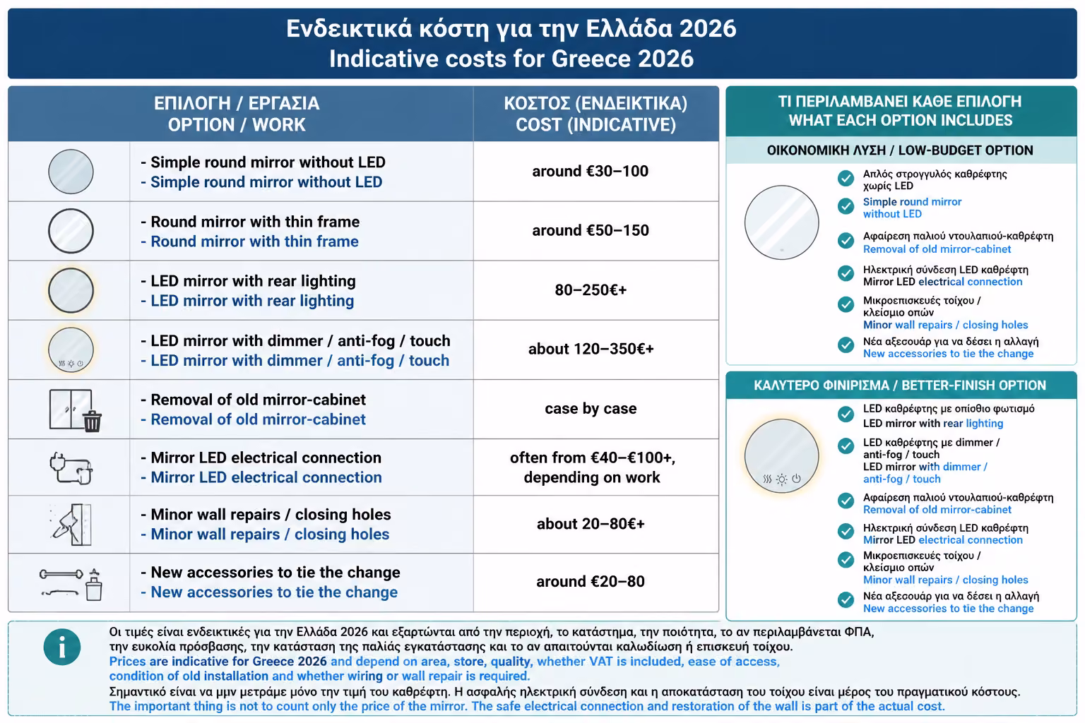 Εικονογράφηση για 20. Ενδεικτικό κόστος για Ελλάδα 2026