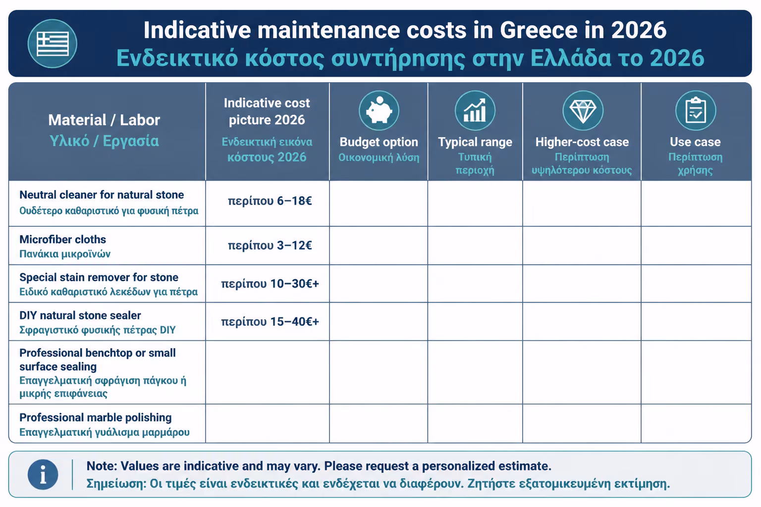 Εικονογράφηση για 16. Ενδεικτικό κόστος συντήρησης στην Ελλάδα το 2026