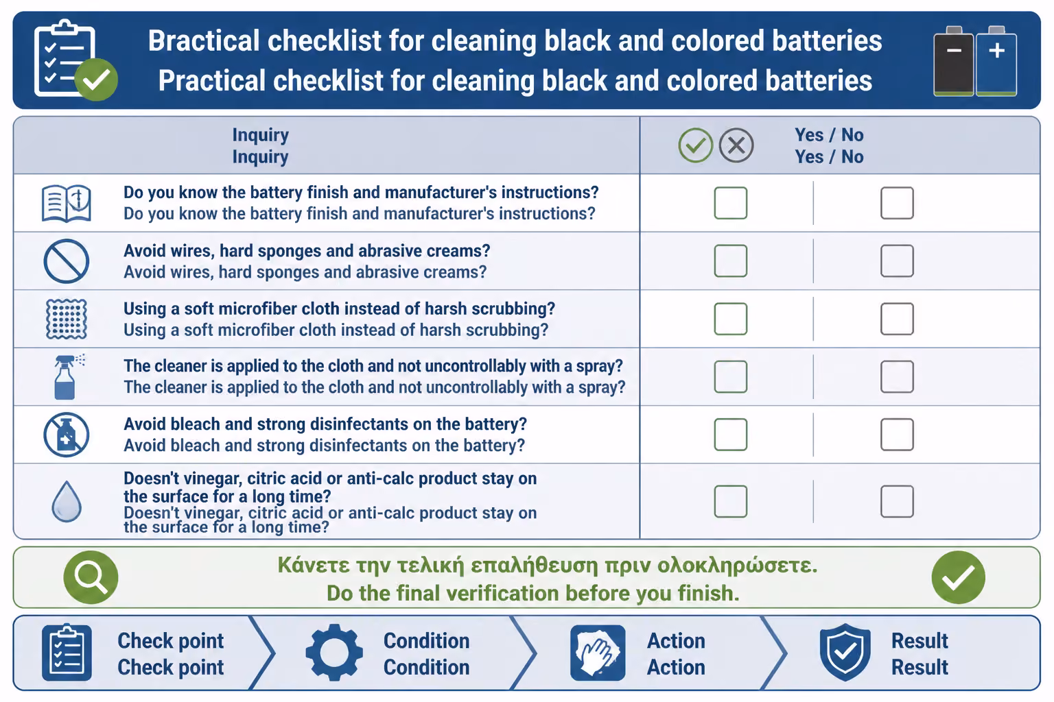 Εικονογράφηση για 20. Πρακτικό checklist καθαρισμού μαύρων και χρωματιστών μπαταριών