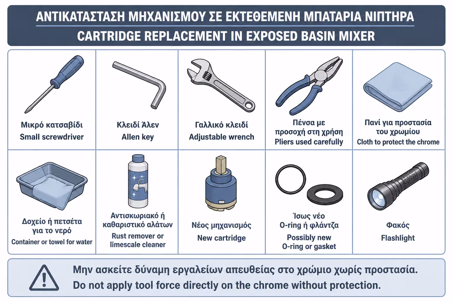 Εικονογράφηση για 7. Εργαλεία που Θα Χρειαστείτε