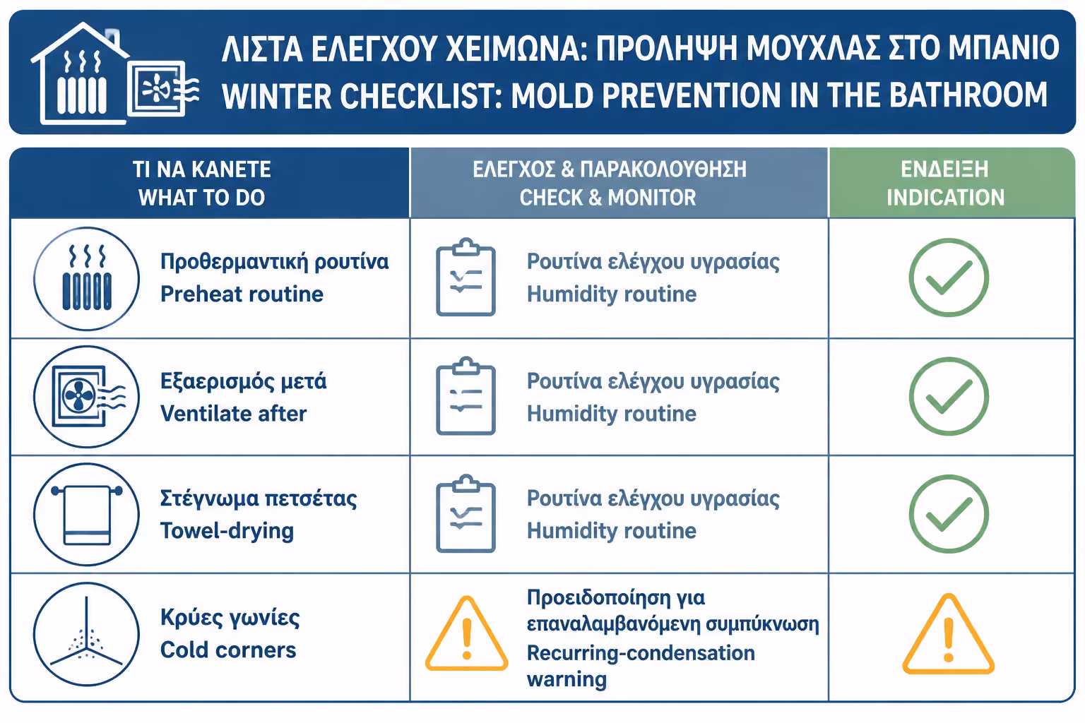 Εικονογράφηση για 18. Checklist για μπάνιο χωρίς μούχλα τον χειμώνα