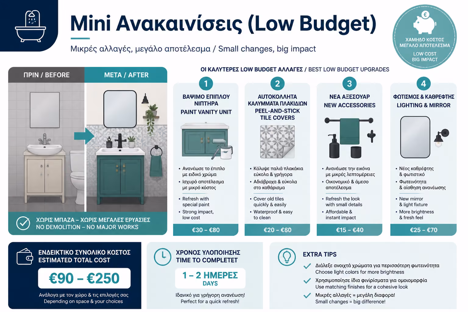 Mini Ανακαινίσεις (Low Budget)