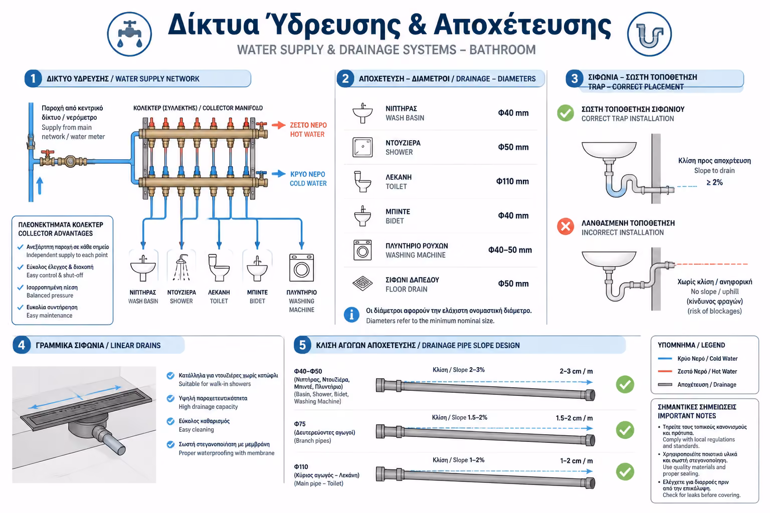 Δίκτυα Ύδρευσης & Αποχέτευσης
