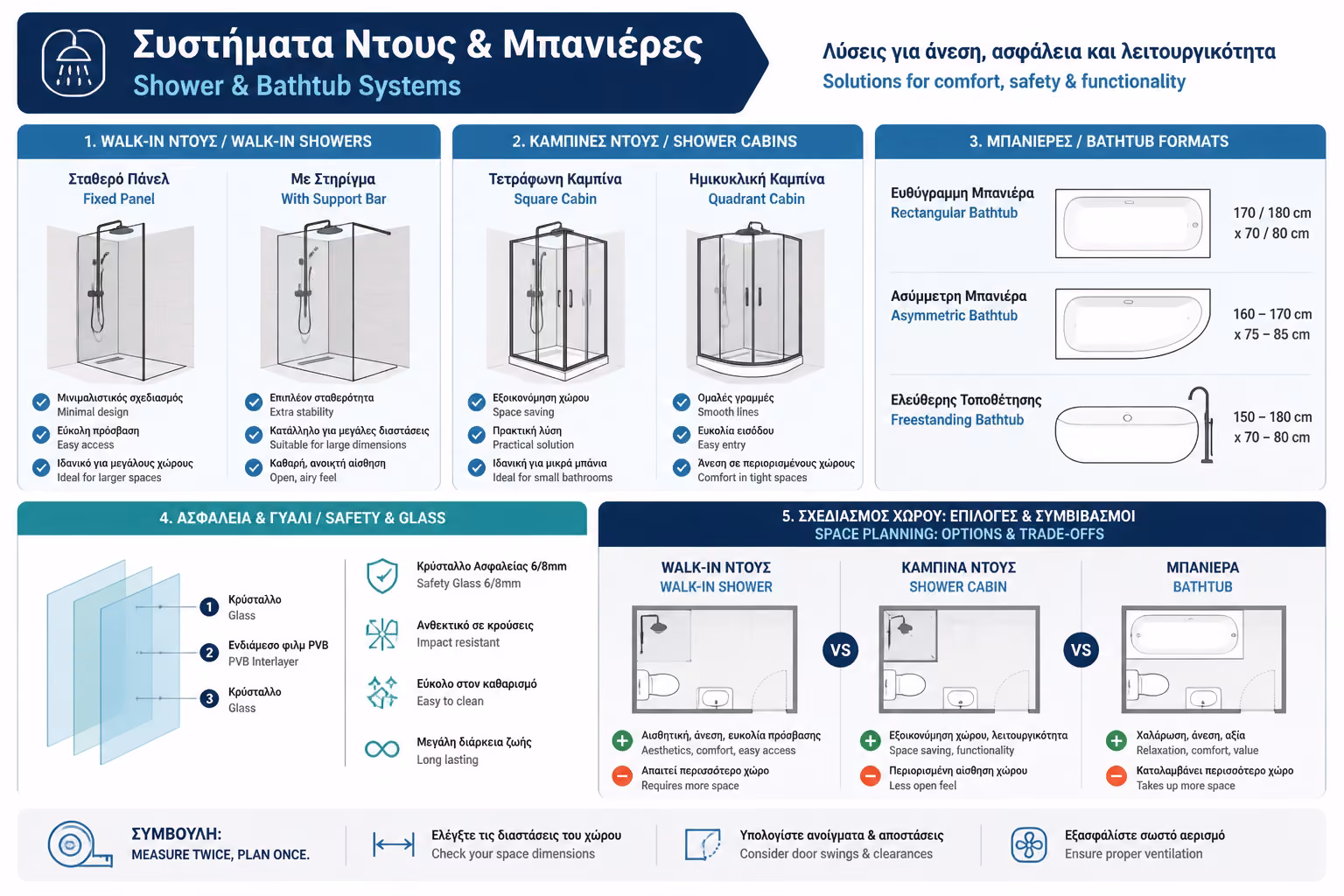 Συστήματα Ντους & Μπανιέρες