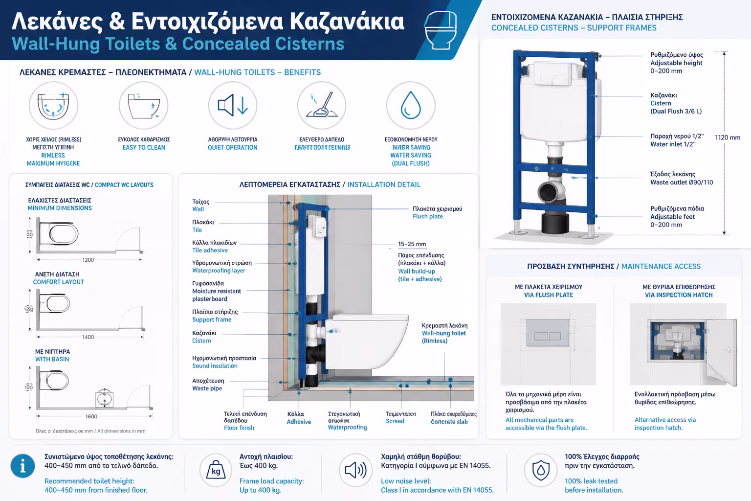 Λεκάνες & Εντοιχιζόμενα Καζανάκια