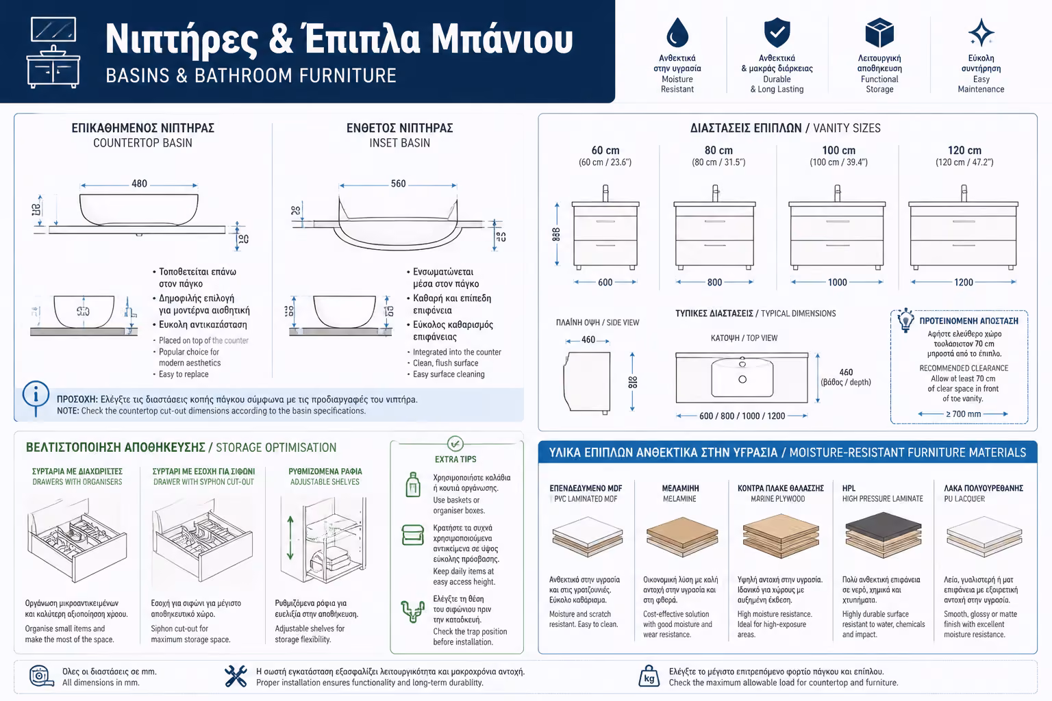Νιπτήρες & Έπιπλα Μπάνιου