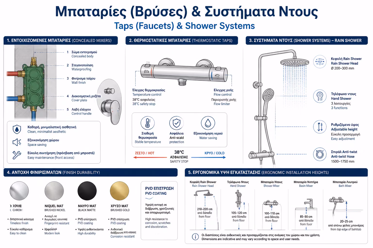 Μπαταρίες & Συστήματα Ντους