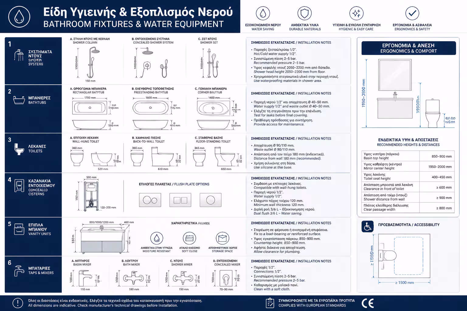 Είδη Υγιεινής & Εξοπλισμός Νερού