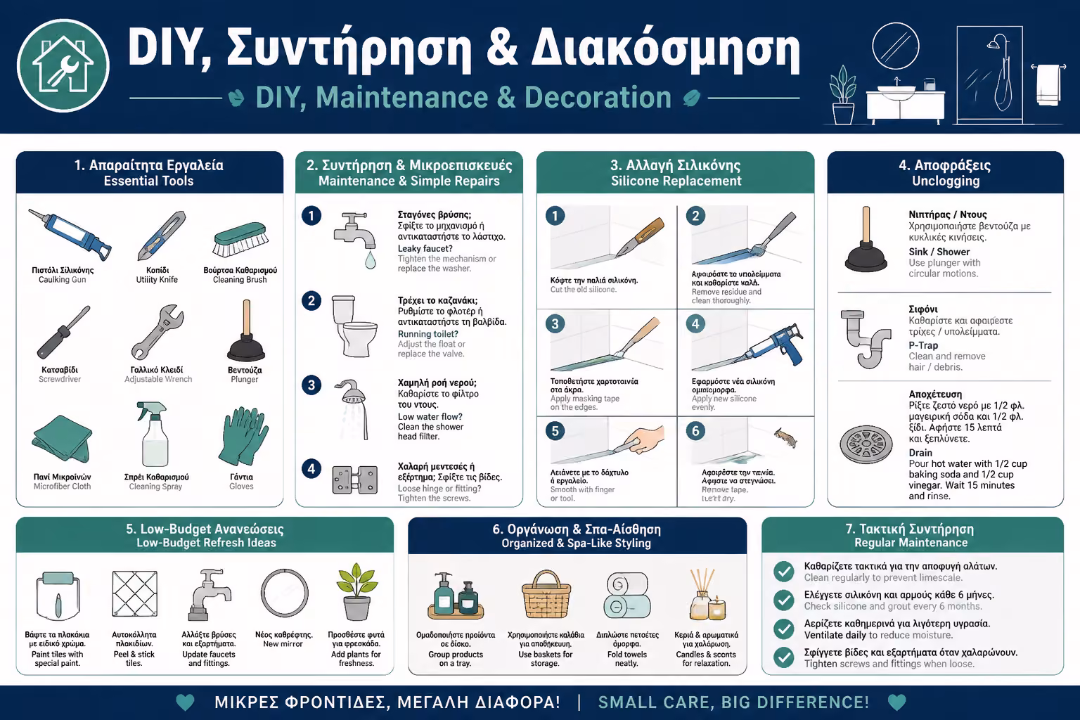DIY, Συντήρηση & Διακόσμηση