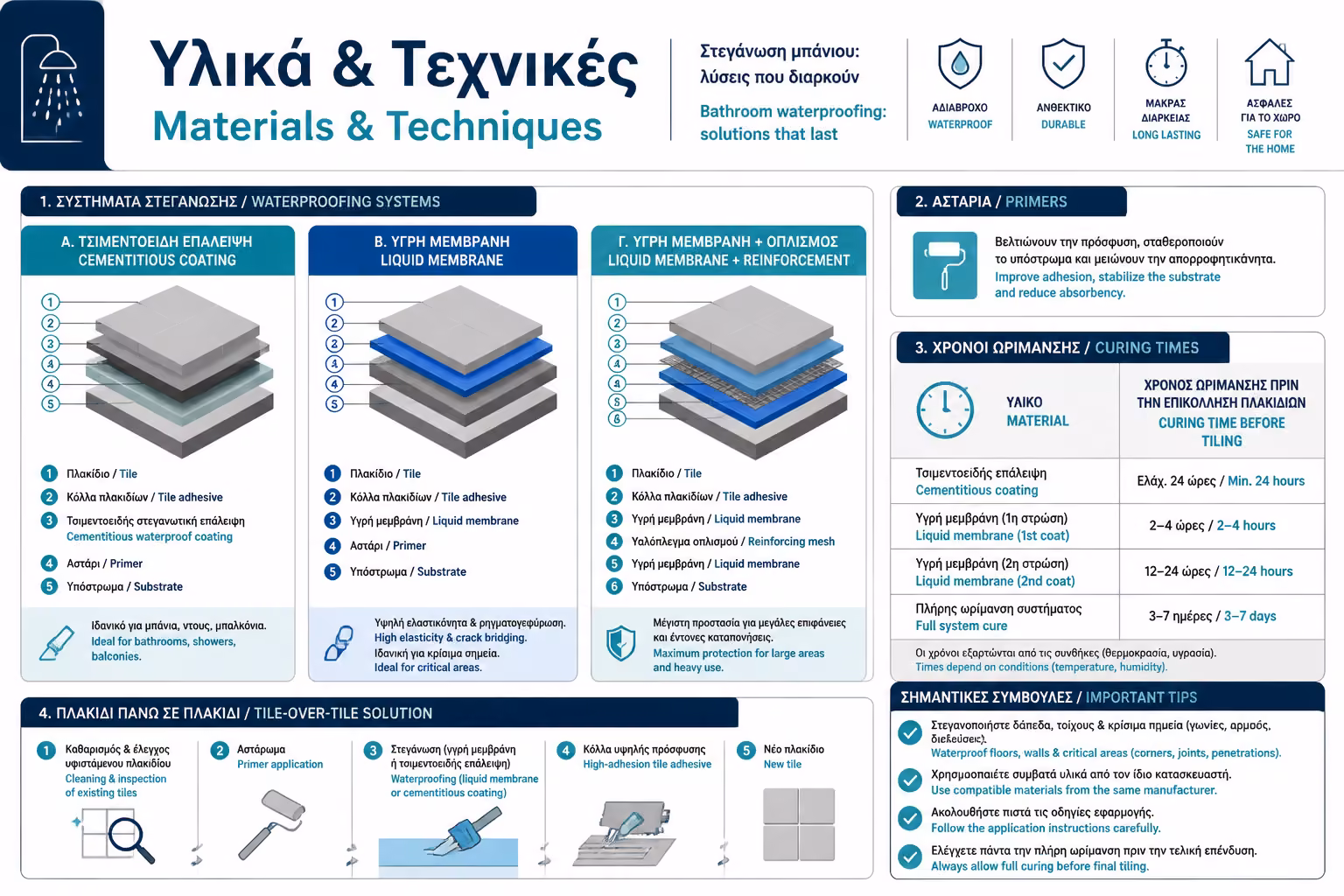 Υλικά & Τεχνικές