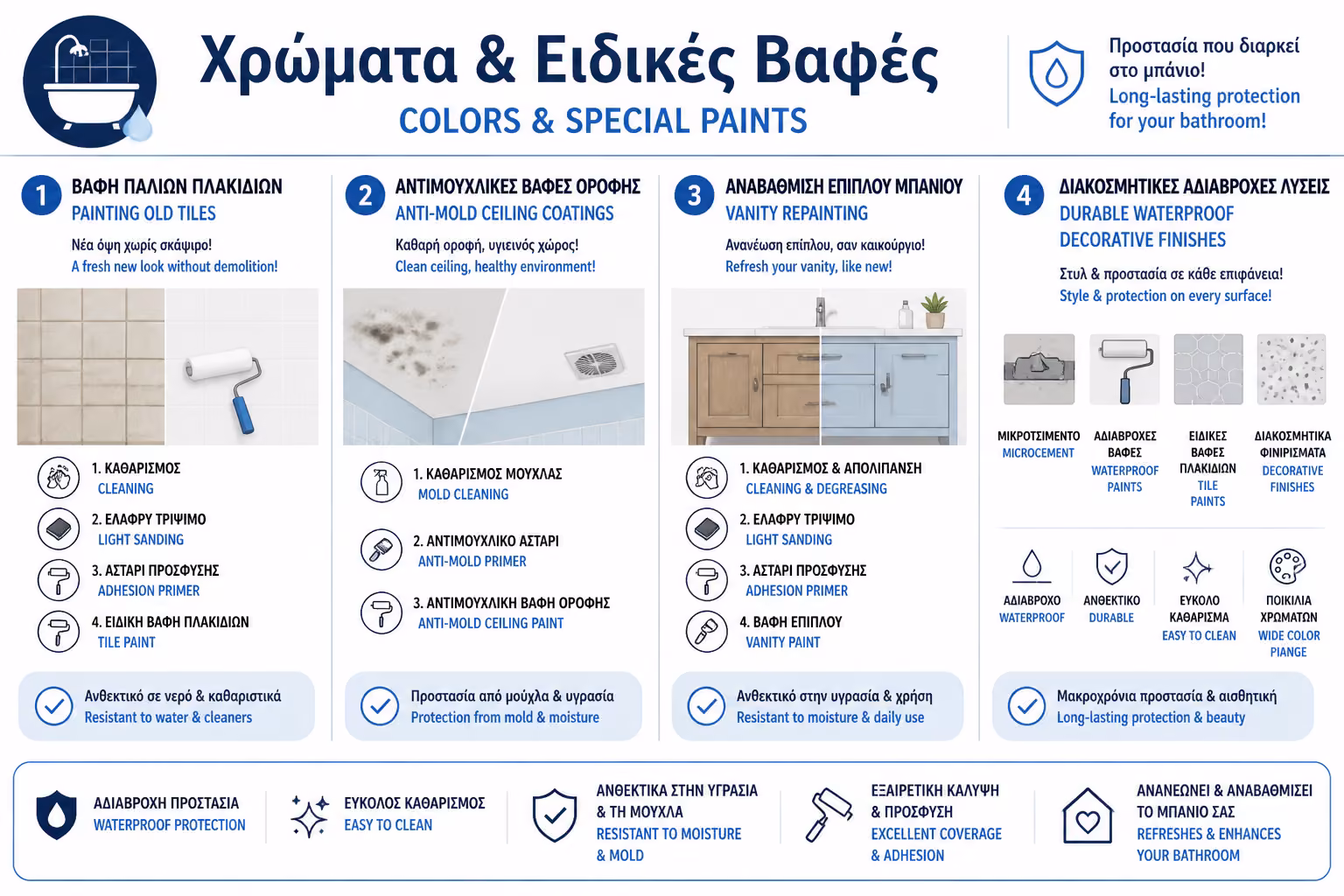 Χρώματα & Ειδικές Βαφές
