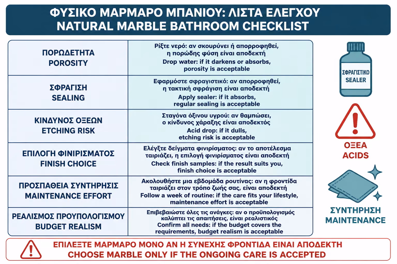 Εικονογράφηση για 18. Checklist πριν επιλέξετε φυσικό μάρμαρο στο μπάνιο