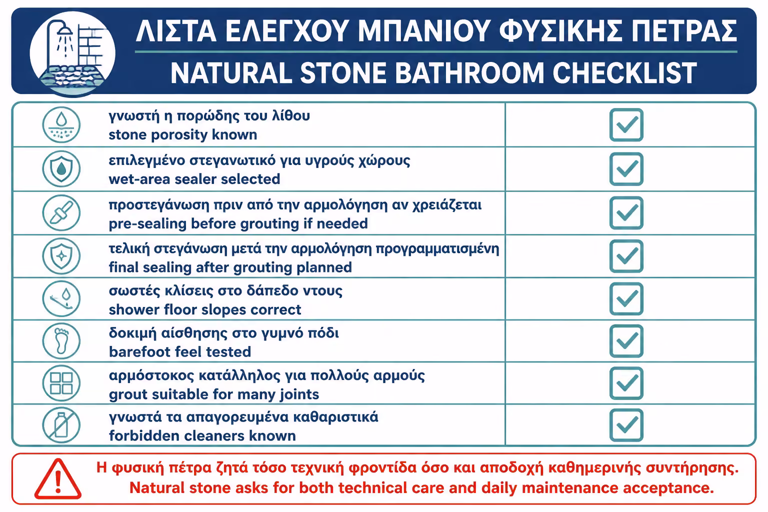 Εικονογράφηση για 17. Checklist πριν επιλέξετε river pebbles ή πωρόλιθο