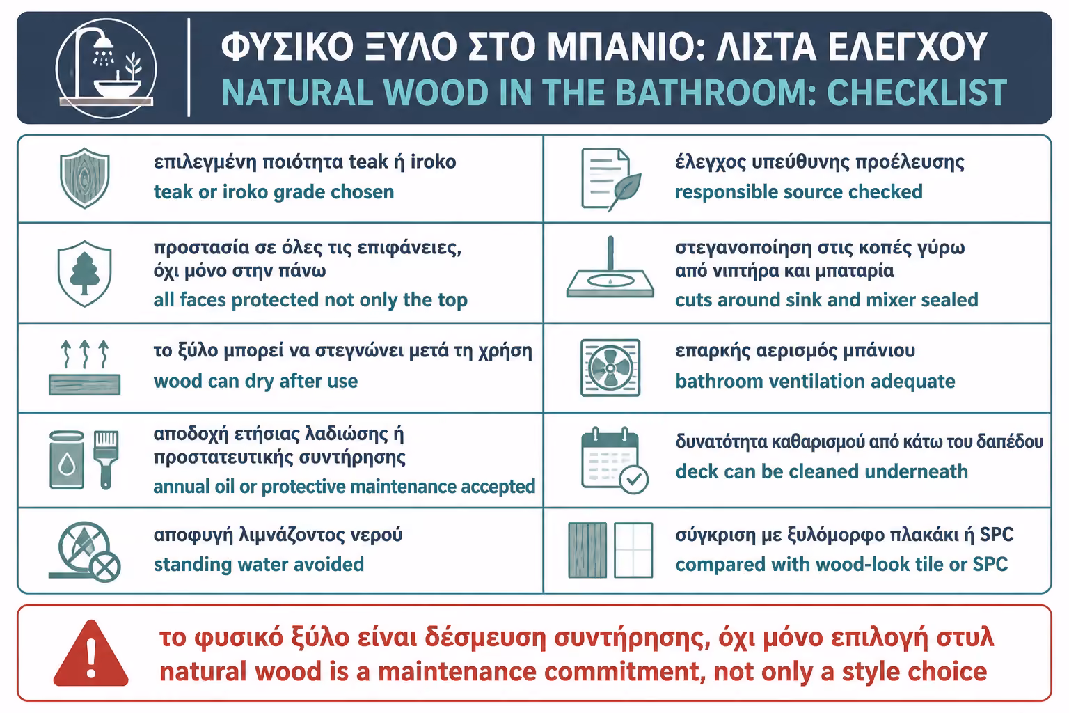 Εικονογράφηση για 17. Checklist πριν βάλετε φυσικό ξύλο στο μπάνιο