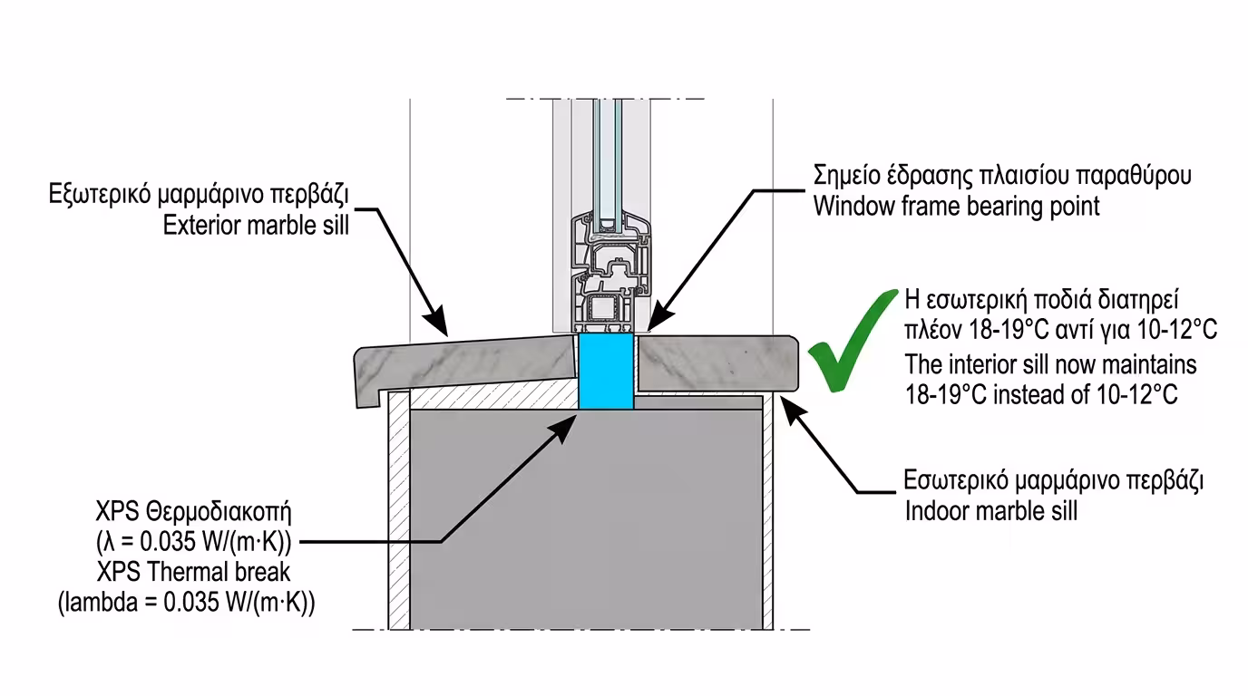 Νέα οικοδομή - δύο ξεχωριστά μάρμαρα με μονωτικό XPS στο κενό